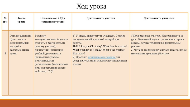 Файл:Стендовый урок АзизоваАЗ.pdf
