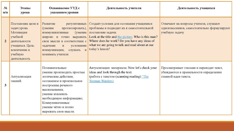 Файл:Стендовый урок АзизоваАЗ.pdf