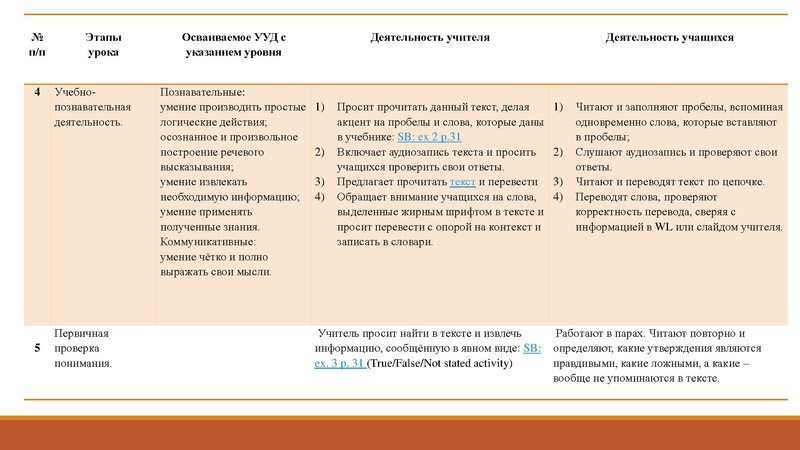 Файл:Стендовый урок АзизоваАЗ.pdf