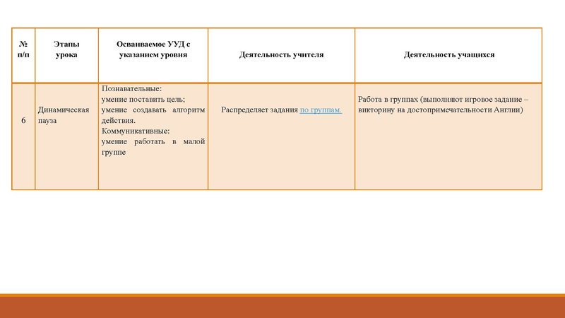 Файл:Стендовый урок АзизоваАЗ.pdf