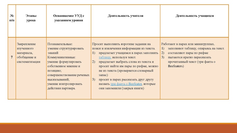 Файл:Стендовый урок АзизоваАЗ.pdf