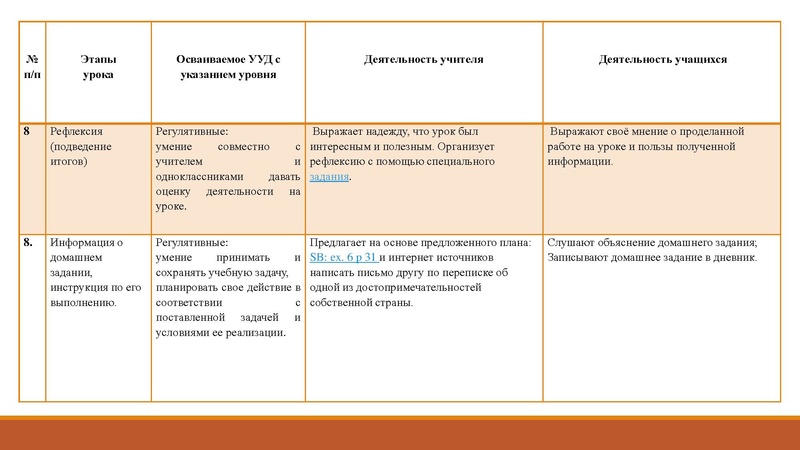 Файл:Стендовый урок АзизоваАЗ.pdf