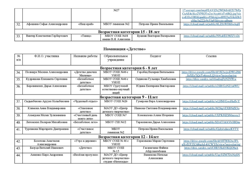Файл:Участники Россия страна Детства 2022.pdf