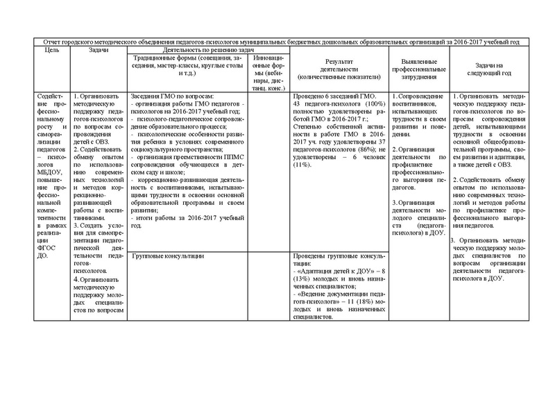 Файл:Анализ в таблице.pdf