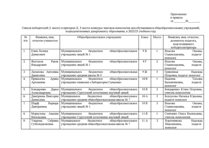 Файл:Итоги Список КонкурсЗП23.pdf