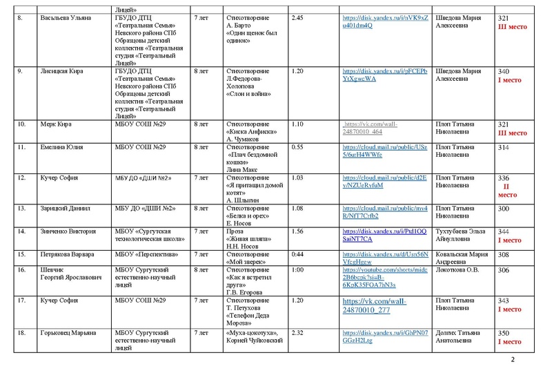 Файл:Итоги художественное слово 2024 Участники и победители.pdf