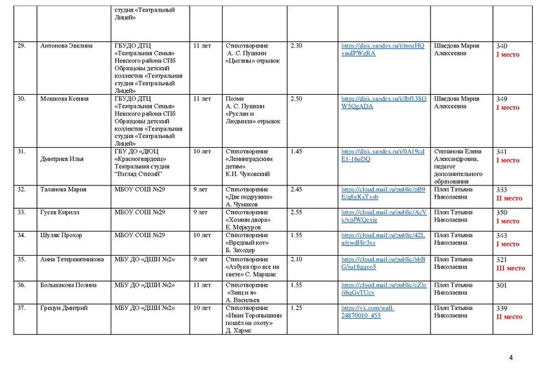 Файл:Итоги художественное слово 2024 Участники и победители.pdf