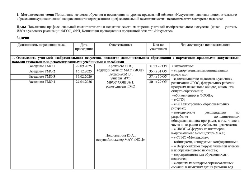 Файл:Новый Отчет ГМО учителей ИЗО за 2025-2026учебный год.pdf