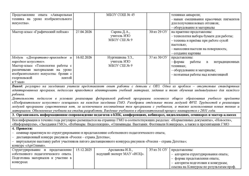 Файл:Новый Отчет ГМО учителей ИЗО за 2025-2026учебный год.pdf