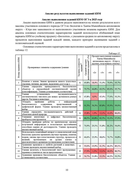 Файл:ОГЭ.pdf