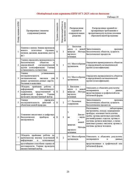 Файл:ОГЭ.pdf