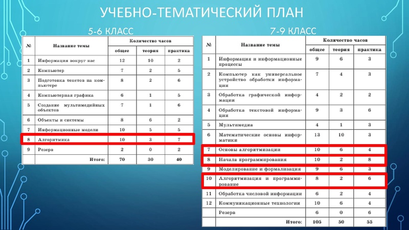 Файл:Обучение программированию. Изотова Г.Х..pdf