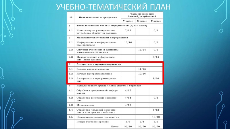 Файл:Обучение программированию. Изотова Г.Х..pdf