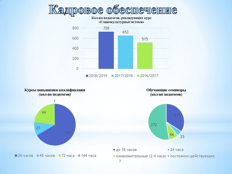 Файл:Отчет о работе ГМО за 2018-2019 учебный год.pdf