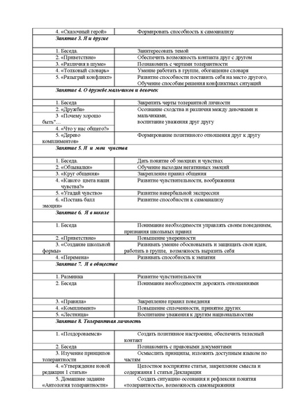 Файл:Программа формирования толерантности.pdf