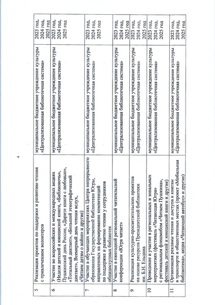 Файл:РАГ План по реал-ии Концепции чтения 2019-2025.pdf