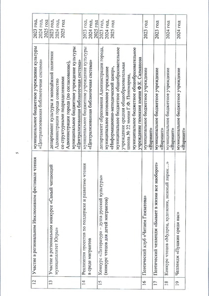 Файл:РАГ План по реал-ии Концепции чтения 2019-2025.pdf