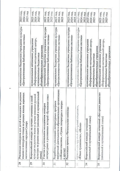 Файл:РАГ План по реал-ии Концепции чтения 2019-2025.pdf