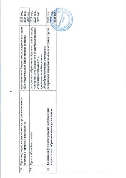Файл:РАГ План по реал-ии Концепции чтения 2019-2025.pdf