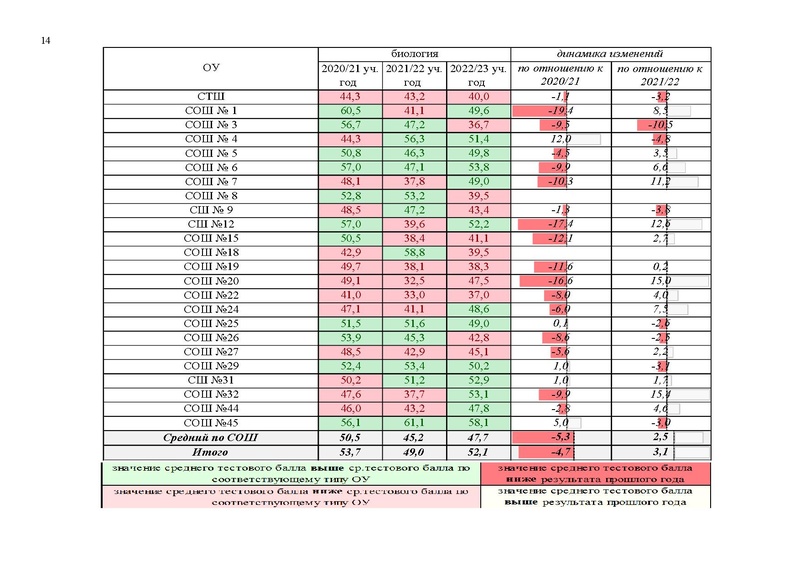 Файл:Результаты егэ 2023 в Сургуте.pdf
