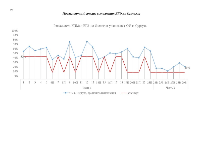 Файл:Результаты егэ 2023 в Сургуте.pdf