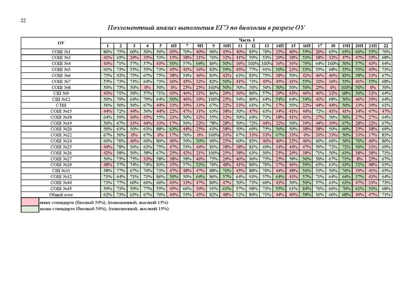 Файл:Результаты егэ 2023 в Сургуте.pdf