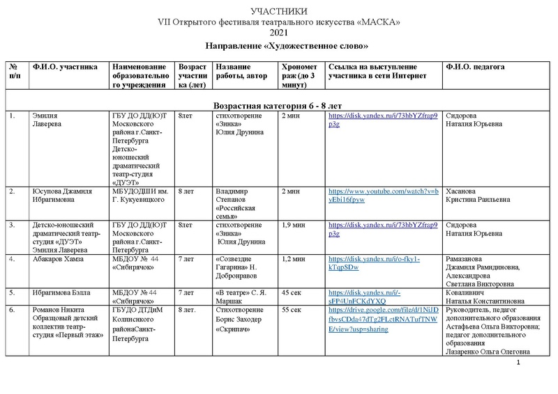 Файл:Участники направления Художественное слово 2021.pdf
