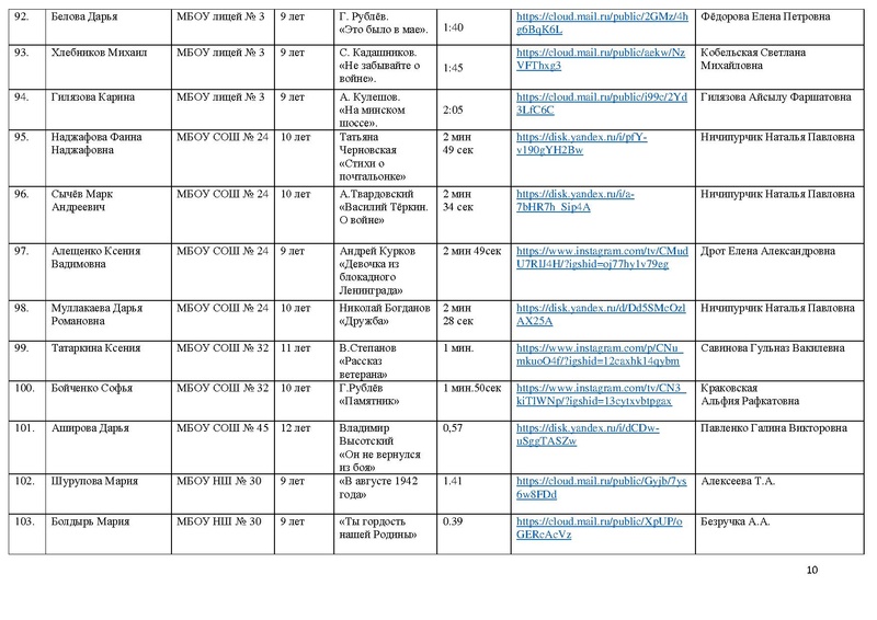 Файл:Участники направления Художественное слово 2021.pdf