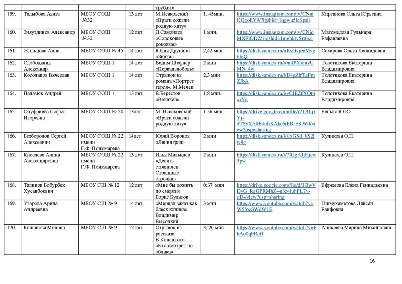 Файл:Участники направления Художественное слово 2021.pdf