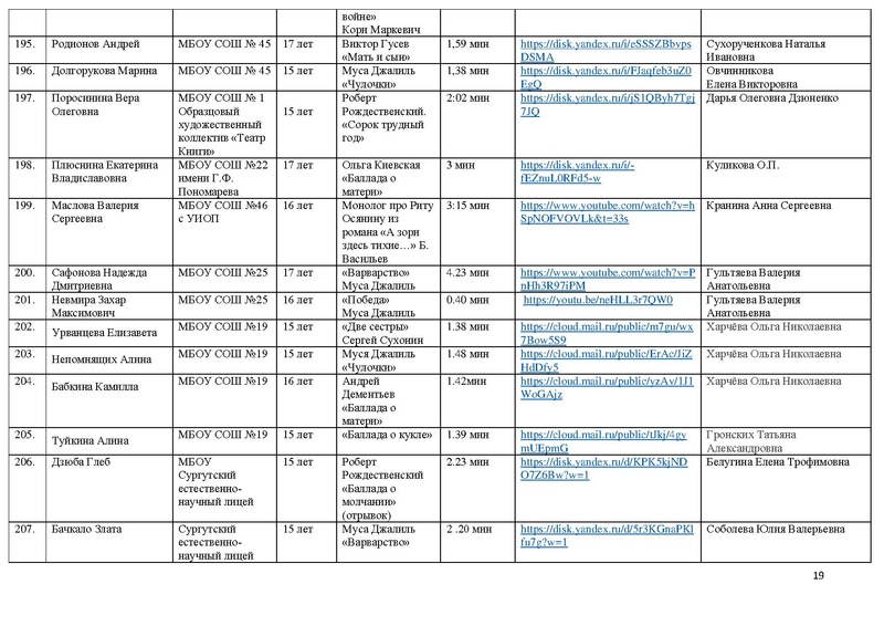 Файл:Участники направления Художественное слово 2021.pdf