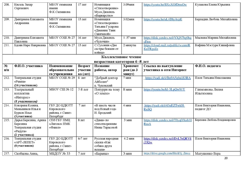 Файл:Участники направления Художественное слово 2021.pdf
