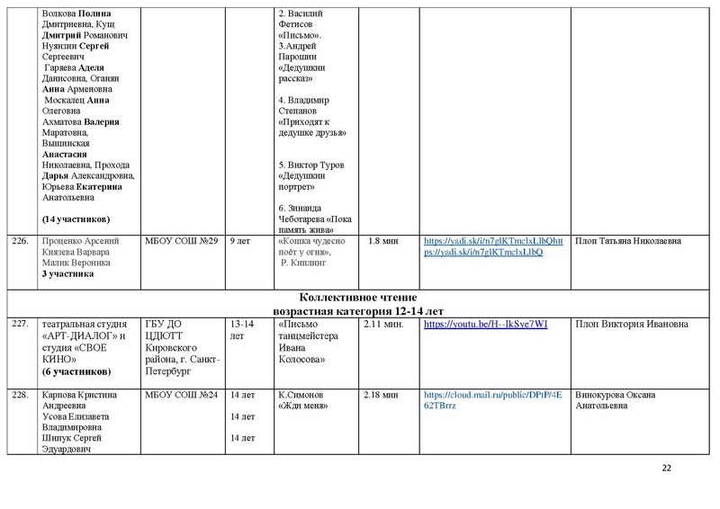 Файл:Участники направления Художественное слово 2021.pdf