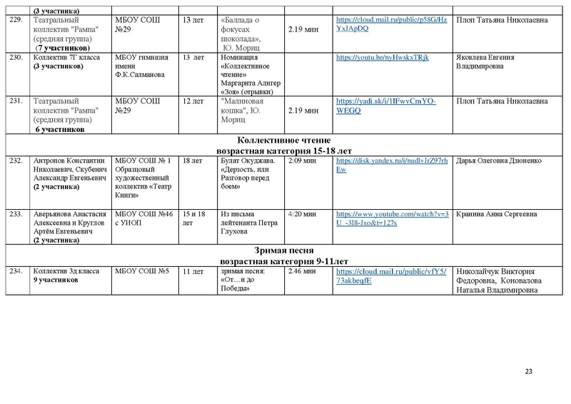 Файл:Участники направления Художественное слово 2021.pdf