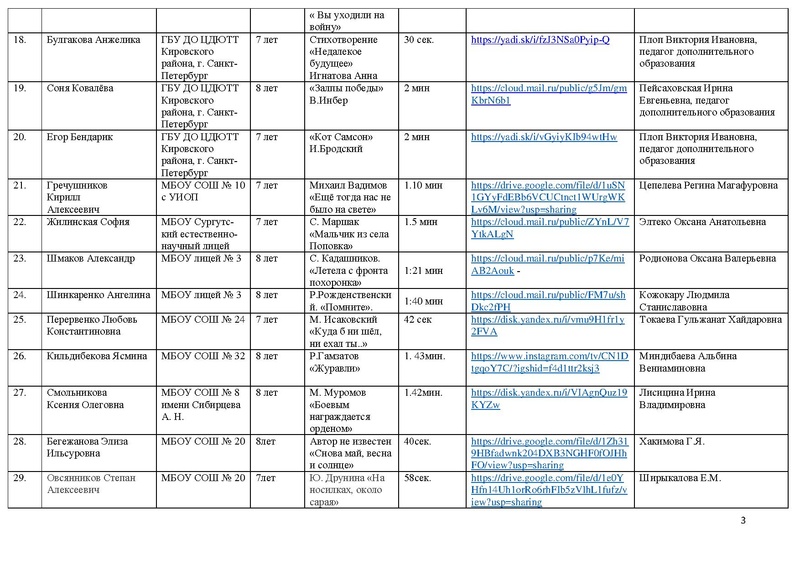 Файл:Участники направления Художественное слово 2021.pdf