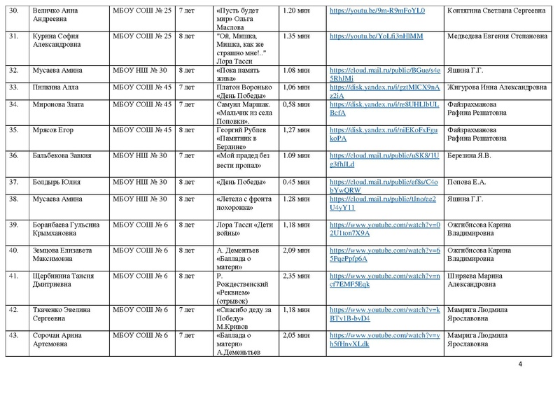 Файл:Участники направления Художественное слово 2021.pdf