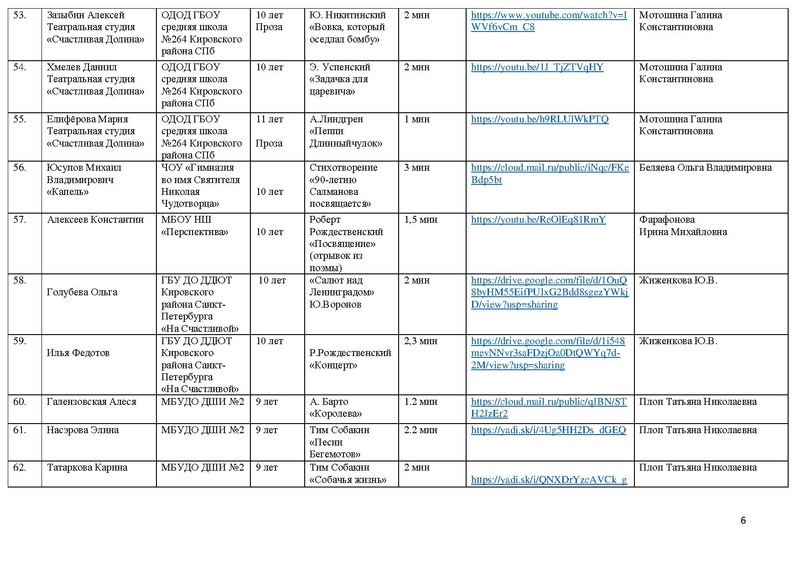 Файл:Участники направления Художественное слово 2021.pdf
