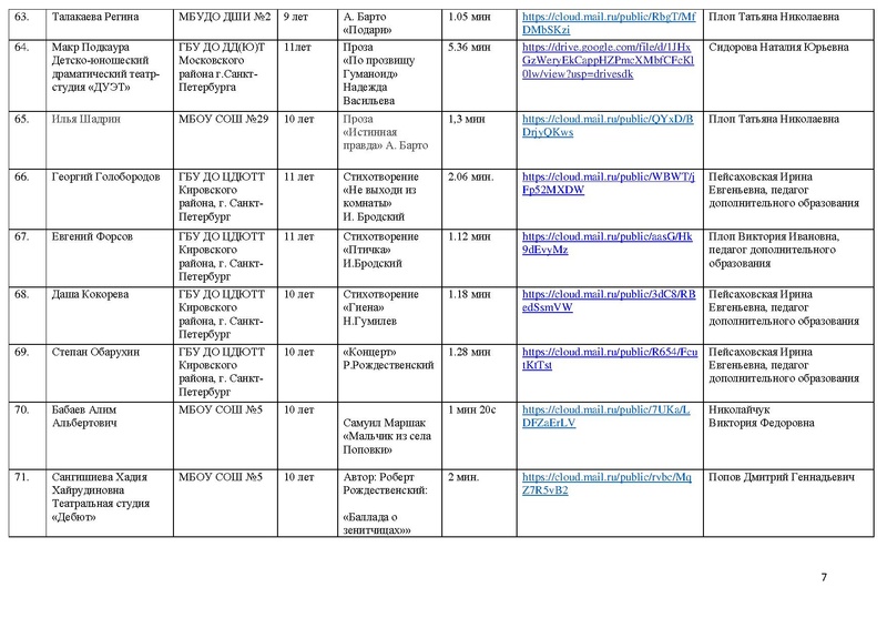 Файл:Участники направления Художественное слово 2021.pdf
