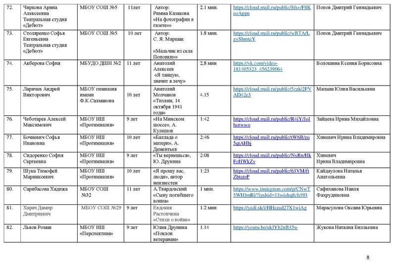 Файл:Участники направления Художественное слово 2021.pdf