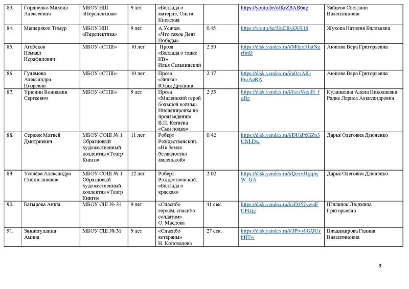 Файл:Участники направления Художественное слово 2021.pdf