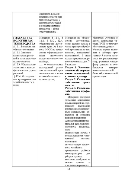 Файл:Tehnologiya-5-klass-kazakevich-v-m-metodicheskoe-pismo.pdf