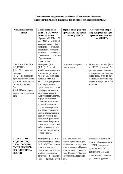 Файл:Tehnologiya-5-klass-kazakevich-v-m-metodicheskoe-pismo.pdf