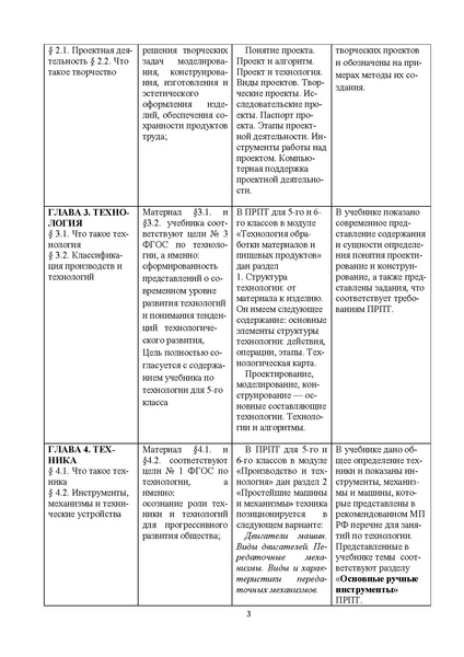 Файл:Tehnologiya-5-klass-kazakevich-v-m-metodicheskoe-pismo.pdf