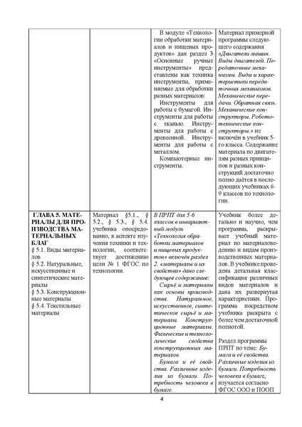Файл:Tehnologiya-5-klass-kazakevich-v-m-metodicheskoe-pismo.pdf