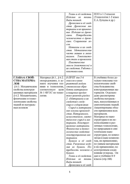Файл:Tehnologiya-5-klass-kazakevich-v-m-metodicheskoe-pismo.pdf