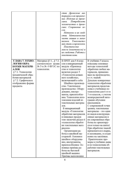 Файл:Tehnologiya-5-klass-kazakevich-v-m-metodicheskoe-pismo.pdf