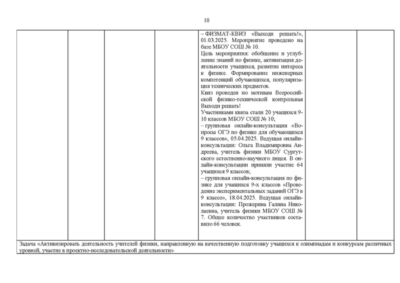 Файл:!Отчет ГМО учителей физики за 2024-25 уч.г.pdf