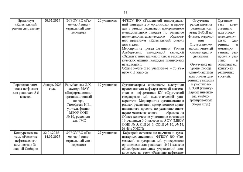 Файл:!Отчет ГМО учителей физики за 2024-25 уч.г.pdf