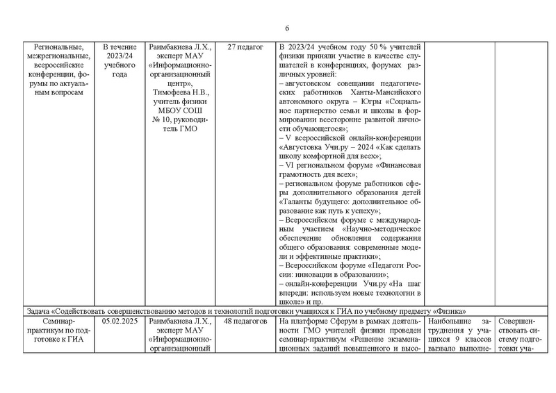 Файл:!Отчет ГМО учителей физики за 2024-25 уч.г.pdf
