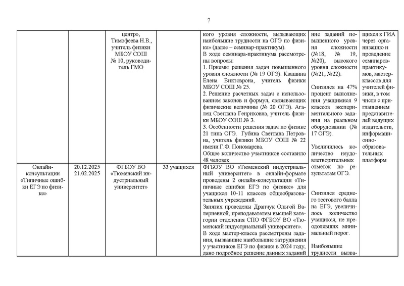Файл:!Отчет ГМО учителей физики за 2024-25 уч.г.pdf