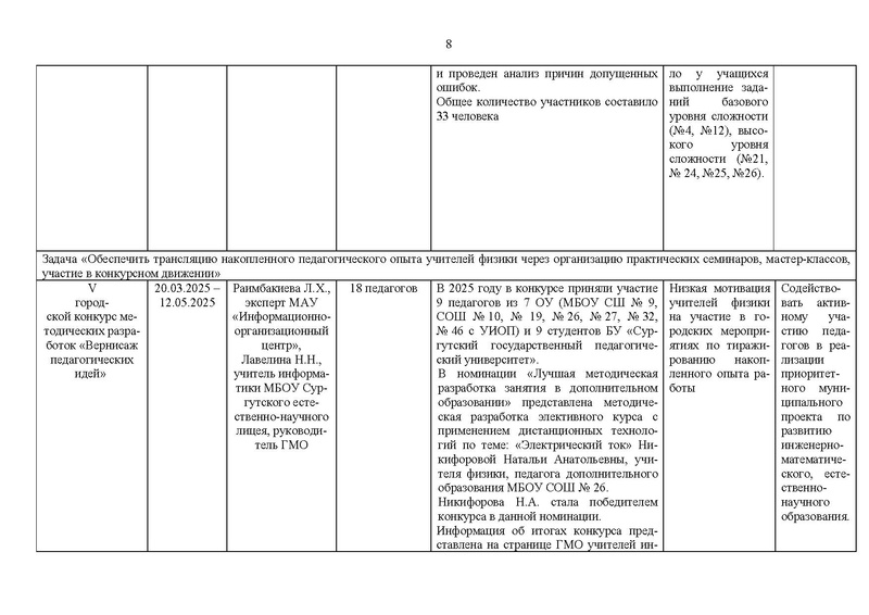 Файл:!Отчет ГМО учителей физики за 2024-25 уч.г.pdf